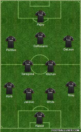 D.C. United Formation 2014