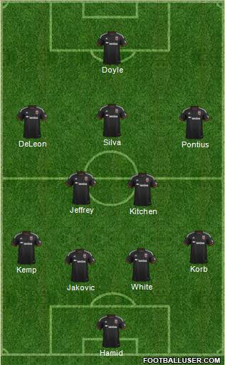 D.C. United Formation 2014