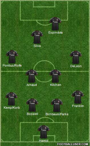 D.C. United Formation 2014