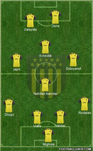 Club Atlético Peñarol Formation 2014