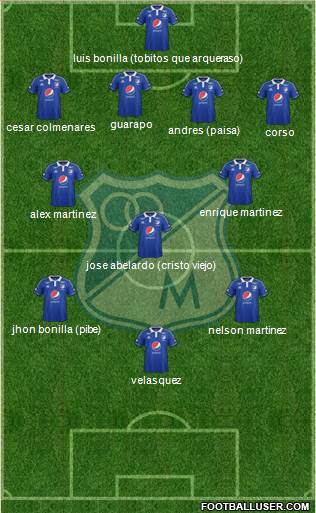 CD Los Millonarios Formation 2014