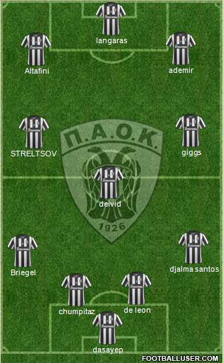 AS PAOK Salonika Formation 2014