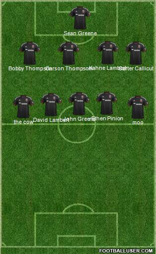 D.C. United Formation 2014