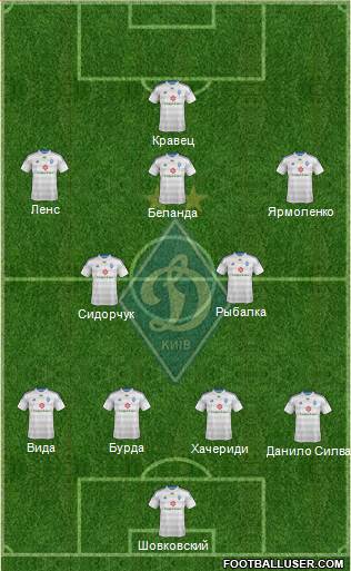 Dinamo Kiev Formation 2014