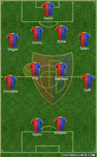 FC Basel Formation 2014