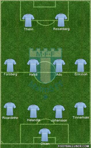 Malmö FF Formation 2014