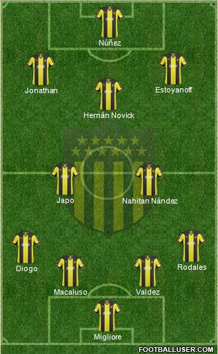 Club Atlético Peñarol Formation 2014