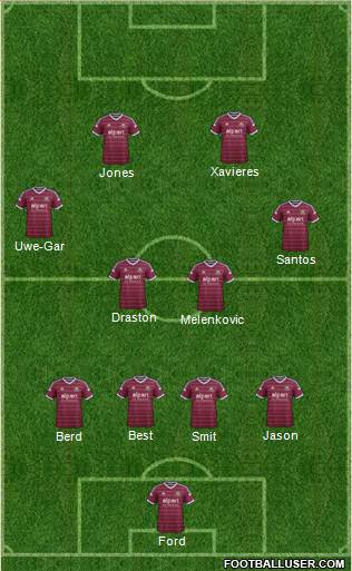 West Ham United Formation 2014