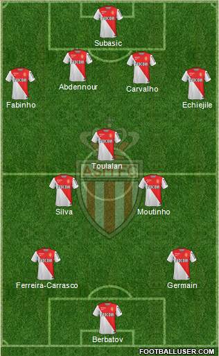 AS Monaco FC Formation 2014