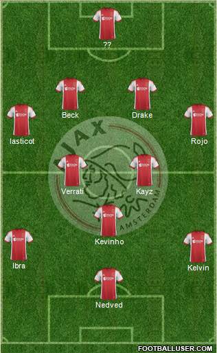 AFC Ajax Formation 2014