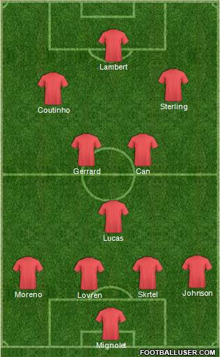 Football Manager Team Formation 2014