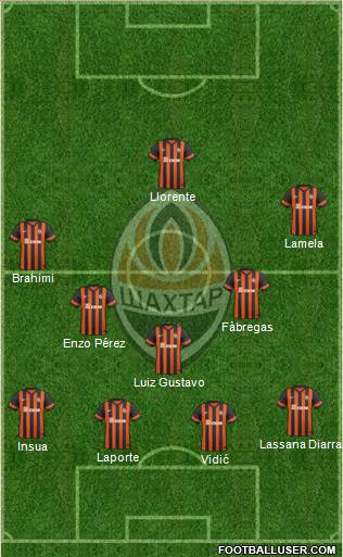 Shakhtar Donetsk Formation 2014