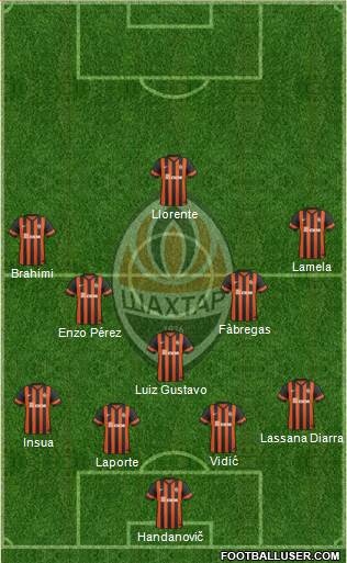 Shakhtar Donetsk Formation 2014