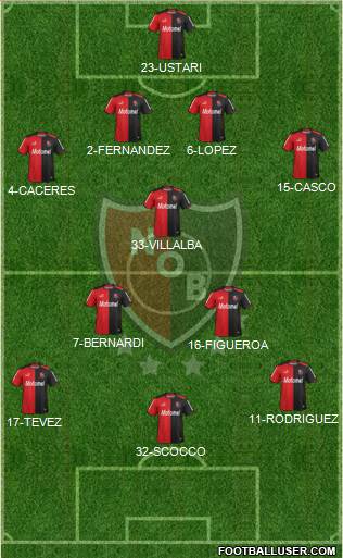 Newell's Old Boys Formation 2014