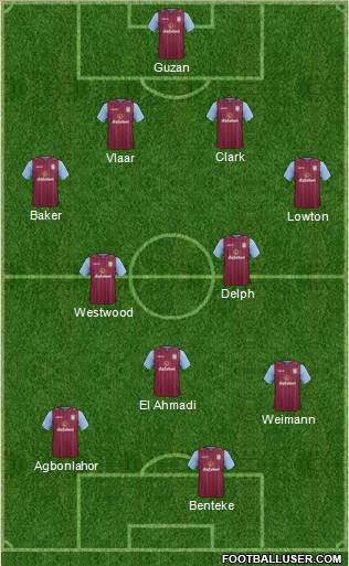 Aston Villa Formation 2014