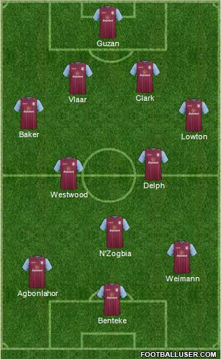 Aston Villa Formation 2014