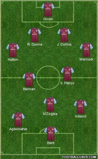 Aston Villa Formation 2014