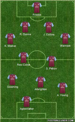 Aston Villa Formation 2014