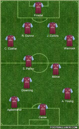 Aston Villa Formation 2014