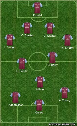 Aston Villa Formation 2014