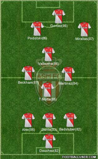 AS Monaco FC Formation 2014