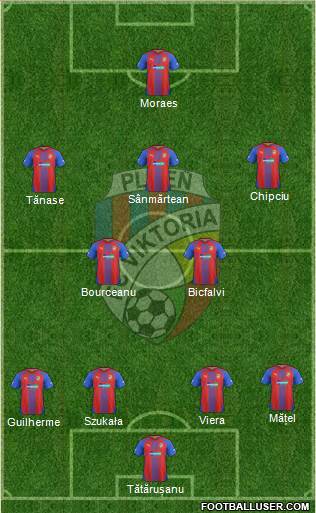 Viktoria Plzen Formation 2014