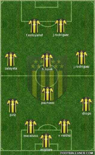 Club Atlético Peñarol Formation 2014