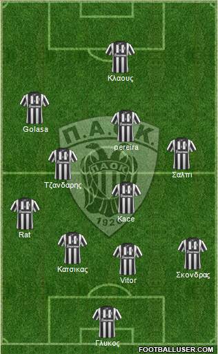 AS PAOK Salonika Formation 2014