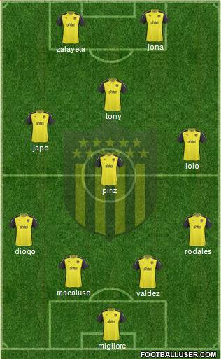 Club Atlético Peñarol Formation 2014