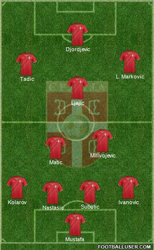 Serbia Formation 2014