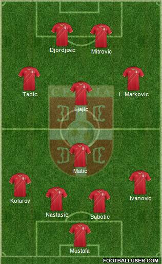 Serbia Formation 2014