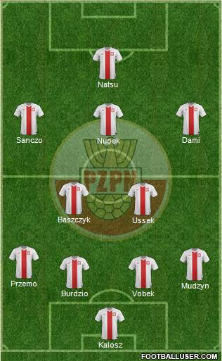 Poland Formation 2014