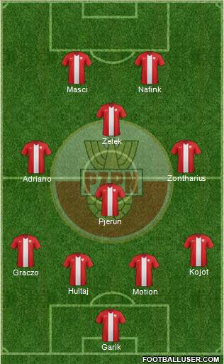 Poland Formation 2014