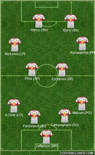 New York Red Bulls Formation 2014