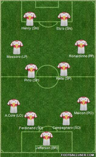 New York Red Bulls Formation 2014