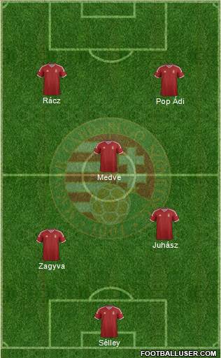 Hungary Formation 2014