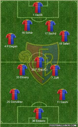 FC Basel Formation 2014