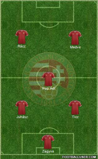 Hungary Formation 2014