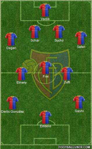 FC Basel Formation 2014