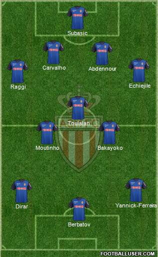 AS Monaco FC Formation 2014