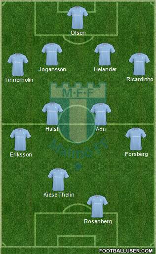 Malmö FF Formation 2014