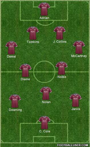 West Ham United Formation 2014