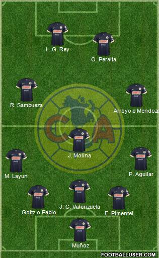 Club de Fútbol América Formation 2014