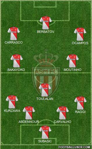 AS Monaco FC Formation 2014