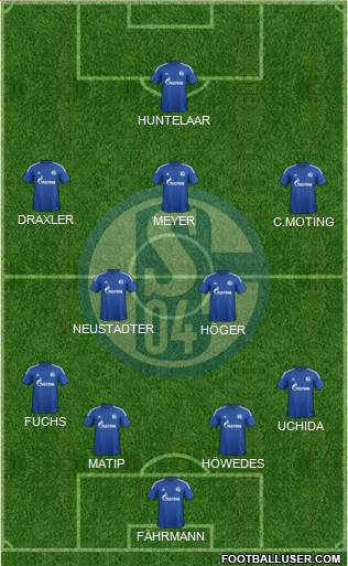 FC Schalke 04 Formation 2014