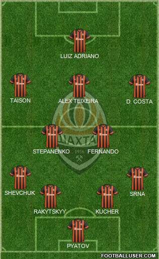 Shakhtar Donetsk Formation 2014