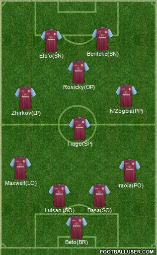 Aston Villa Formation 2014