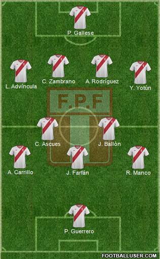 Peru Formation 2014