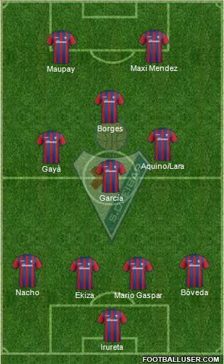 S.D. Eibar S.A.D. Formation 2014