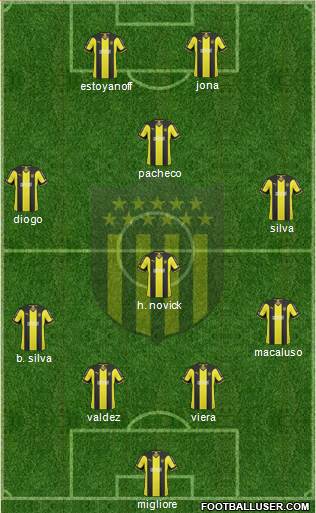 Club Atlético Peñarol Formation 2014